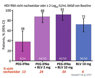 Abb 4  MYR204 Interim Analyse zu Woche 24.  Virologisches Ansprechen