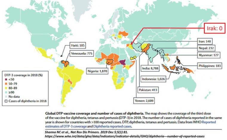 Abb. 1 Impfquoten und Diphtherie-Fälle weltweit Quelle: WHO.int