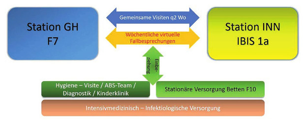 Zusammenwachsen durch Zusammenarbeit