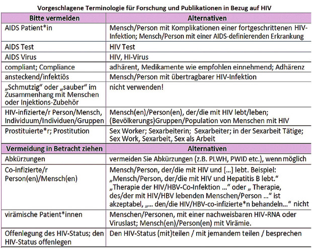 People First Charter: Auszug aus der deutschen Version