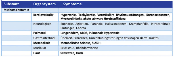Tab. 1  Übersicht Wirkung Methamphetamin nach 7