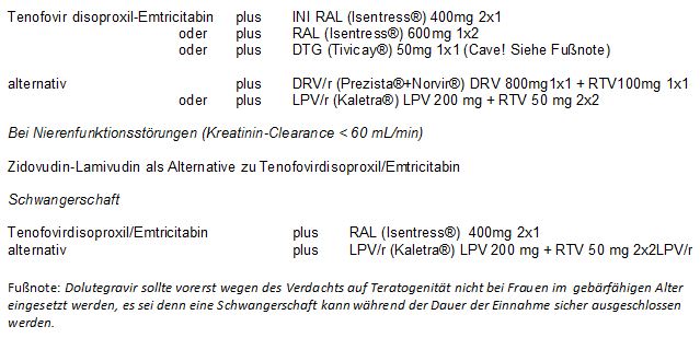 Empfehlungen zu PEP-Medikamenten 