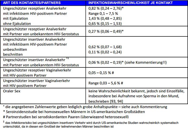 Häufige Fragen und Antworten (FAQ)