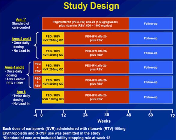 Study Design