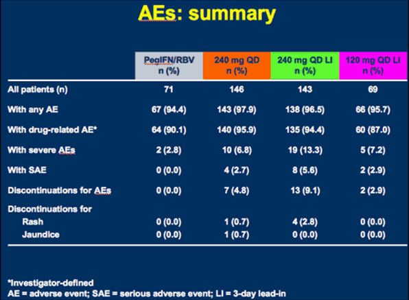 AEs: summary