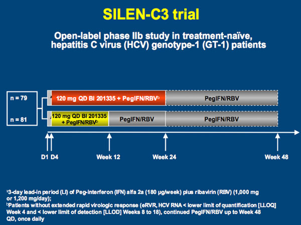 SILEN-C3 Trial