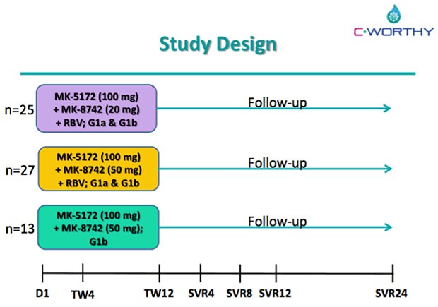 Study Design