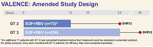 Valence: Amended Study Design