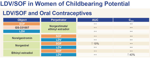 Sofosbuvir/Ledipasvir 2