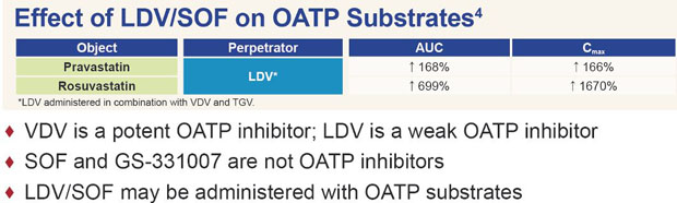 Sofosbuvir/Ledipasvir 6