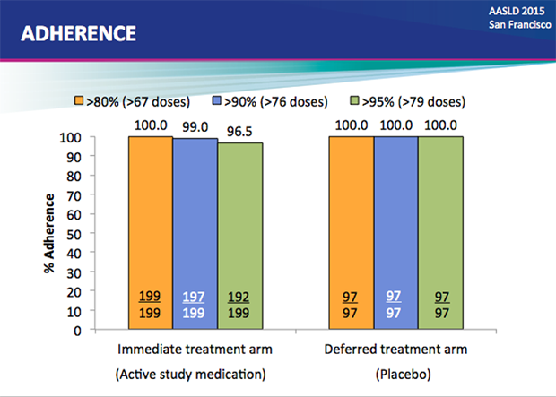 Adherence