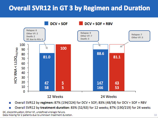 Overall SVR12 in GT3 by Reginem and Duration
