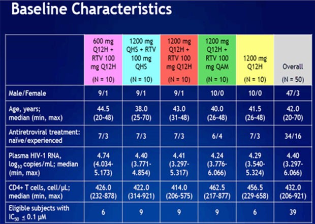 Baseline Characteristics