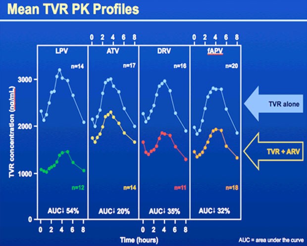 Mean TVR Profiles