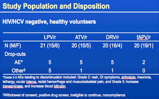 Study Population and Disposition