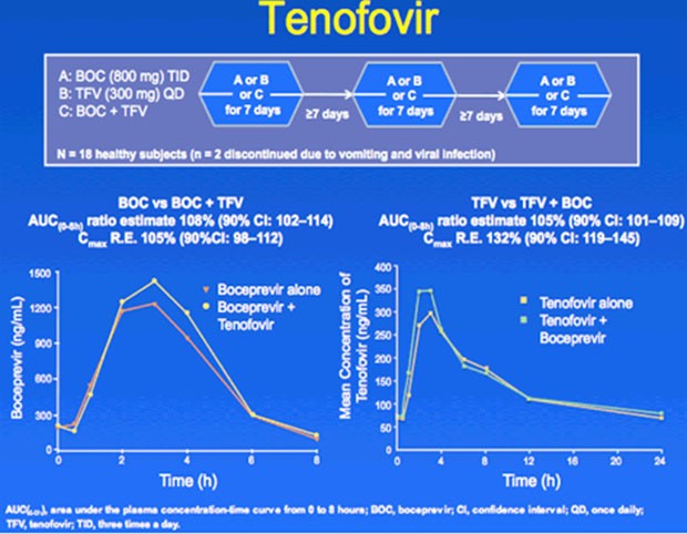 Tenofovir