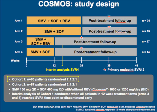 COSMON: study design