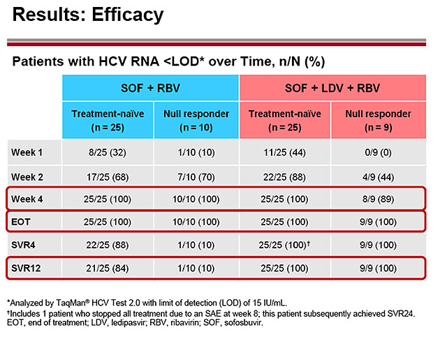 Results Efficacy