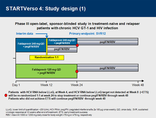 STARTVerso 4: Study design