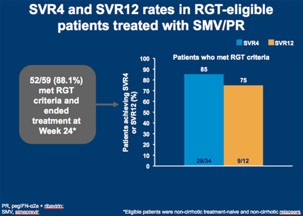 SVR4 adnd SVR12 reates in RGT-eligible patients treated with SMV/PR