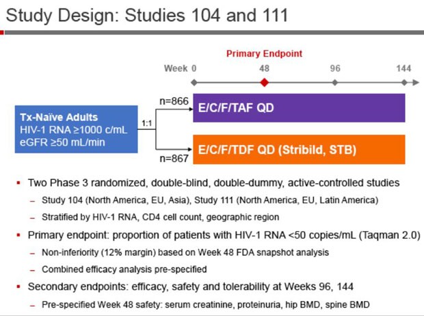 Study Design: Studies 101 and 111