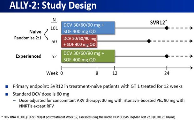 ALLY-2:Study Design