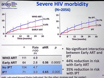 Severe HIV morbidity