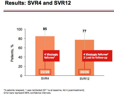 Results: SVR4 and SVR12