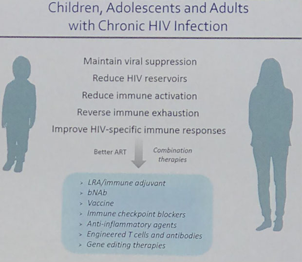 Children, Adolescents and Adults with Chronic HIV Infection