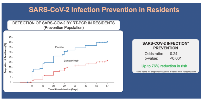 SARS-CoV-2 Infection Prevention in residents