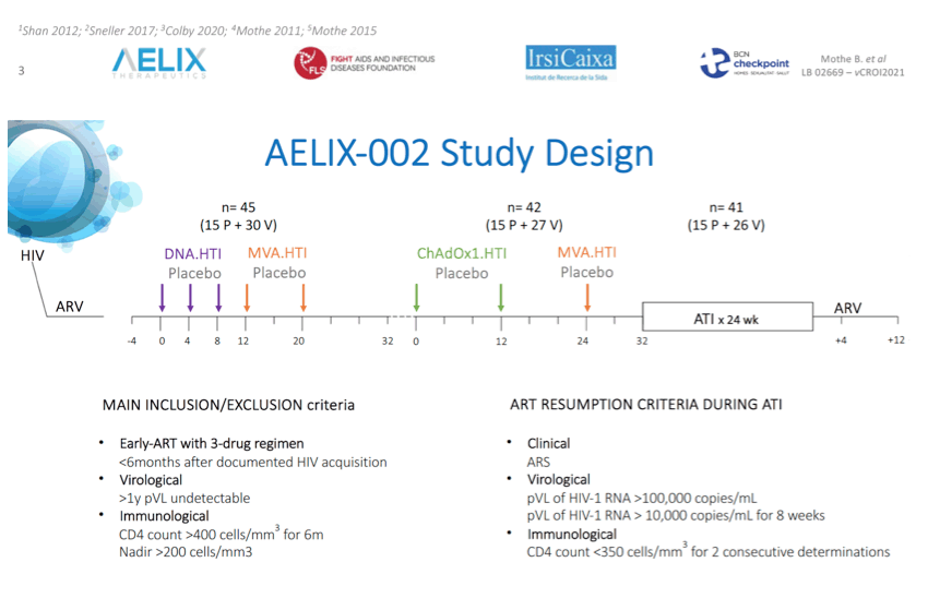 AELIX-002 Study Design