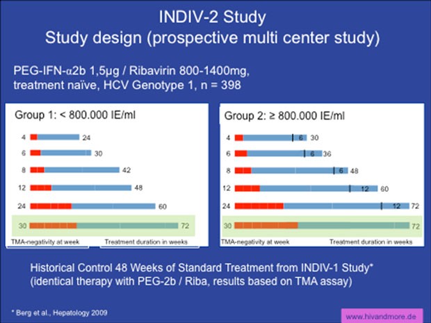 INDIV-2 Study