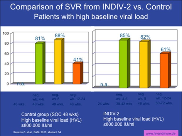 comparison of svr from indiv-2 vs control