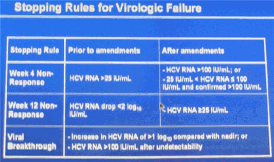 Stopping rules for virologic failure