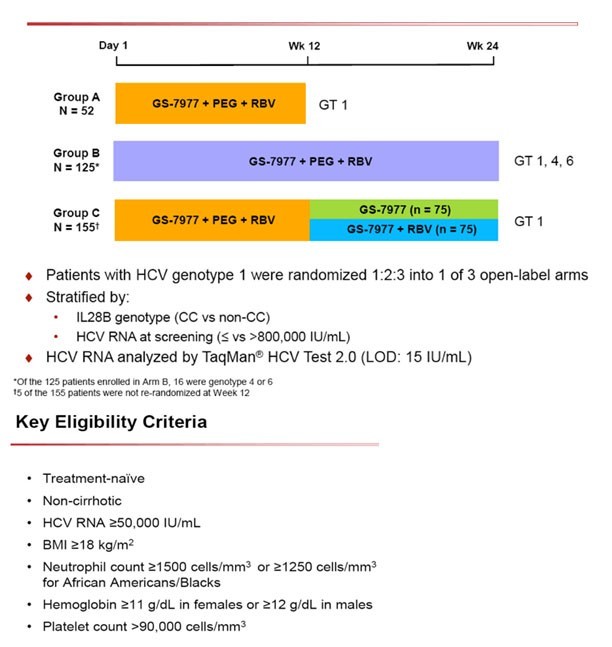 Key Eligibility Criteria