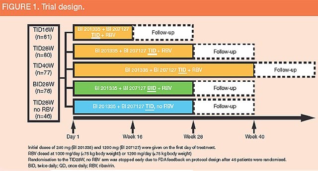 Figure 1. Trial design