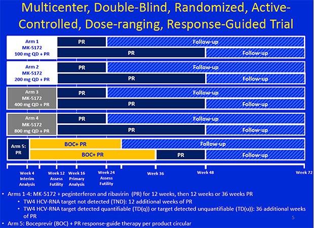 Multicenter, Double-Blind, Randomized, Active-Controlled, Dose-ranging, Response-Guided Trial
