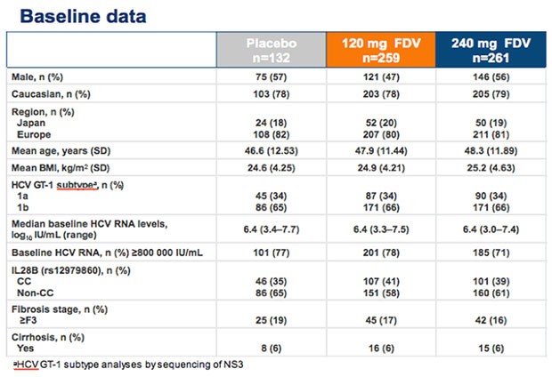 Baseline data