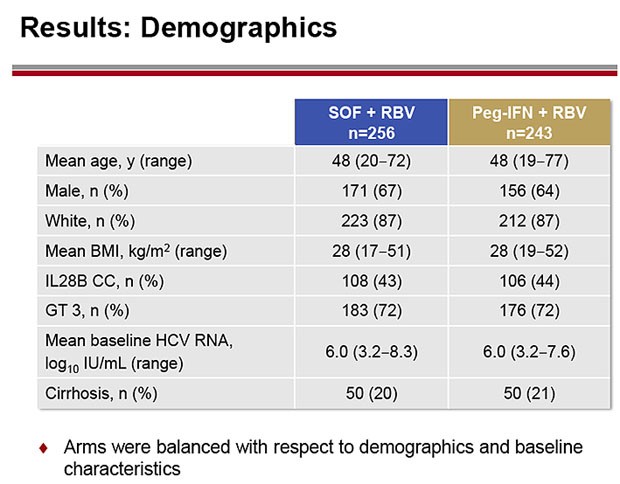 Results: Demographics