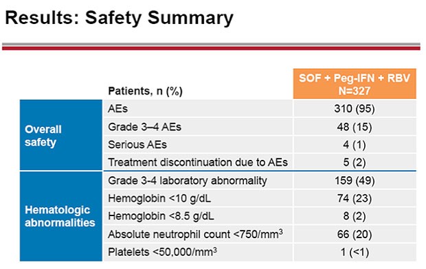 Results: Safety Summary