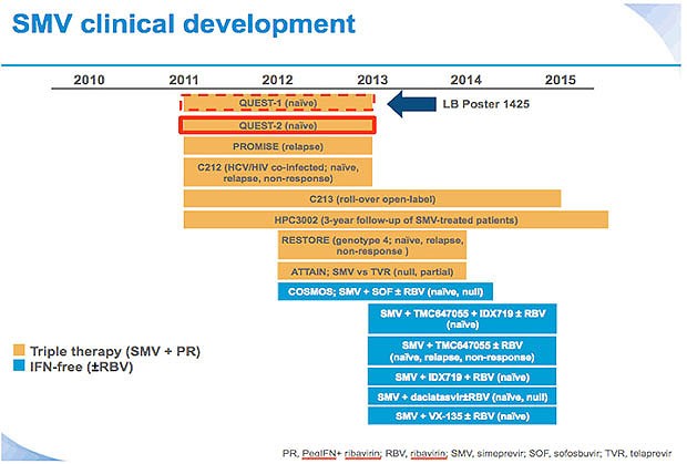 SMV clinical development