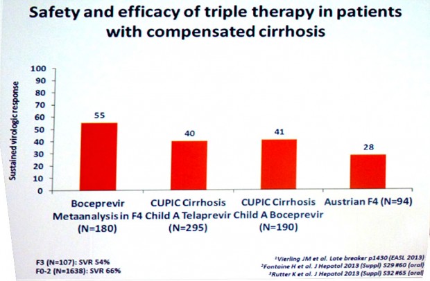 Safety and efficacy of triple therapy in patients with compensated cirrhosis