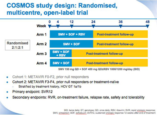 COSMOS study design: Randomised, multicentre, open-label trial