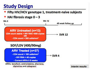 Study Design: sofosbuvir