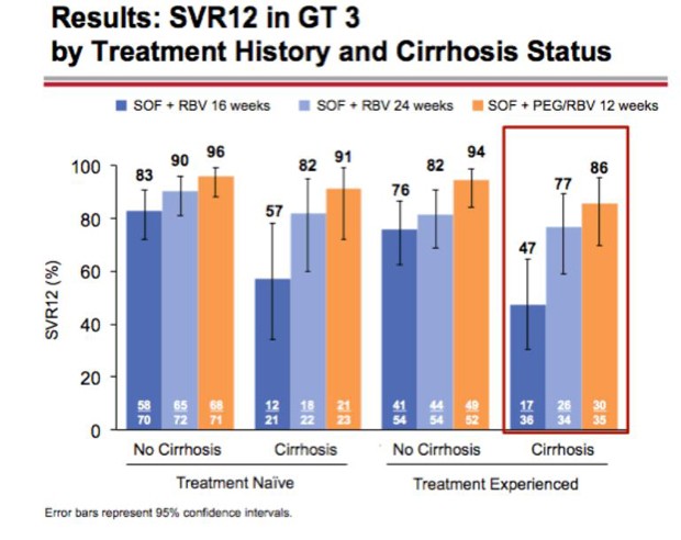 Results: SVR12 in GT 3