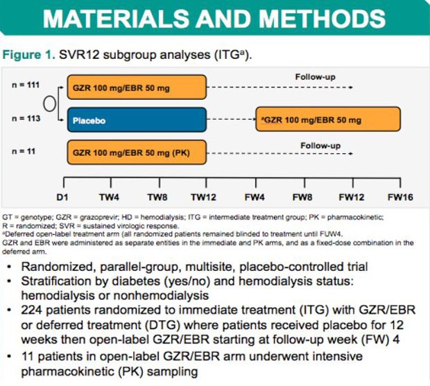 Materials and Methods