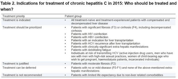 Table 2. Indications for treatmeht of chronic hepatitis C in 2015: Who should be treated and when?