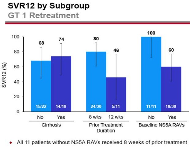 SVR12 by Subgroup