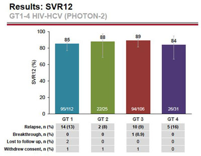 Photon-2: Results SVR12