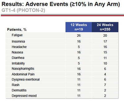 Photon-2: Results: Adverse Events ( / />=10% in Any Arm)